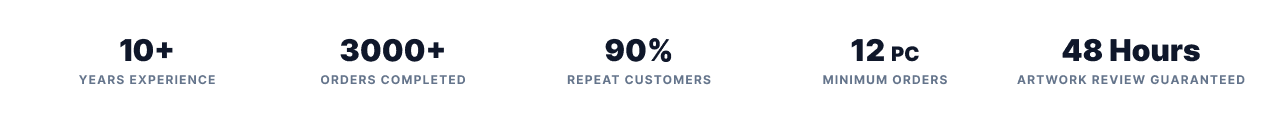 10+ Years Experience · 3000+ Orders Completed · 90% Repeat Customers · 12 PC Minimum Orders · 48 Hours Artwork Review Guaranteed